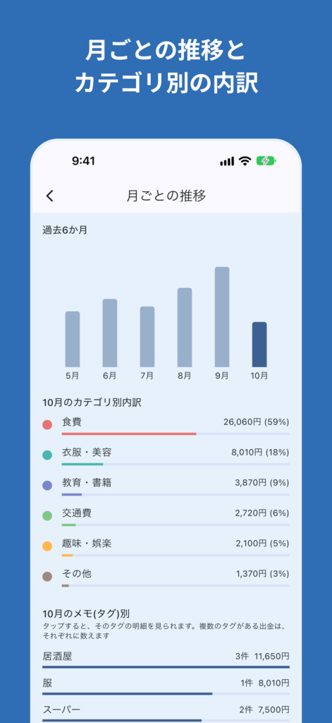 大人のお小遣い帳の画面:月ごとの推移