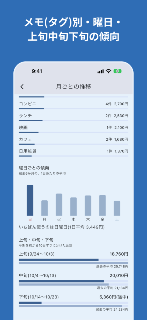 大人のお小遣い帳の画面:推移の下部